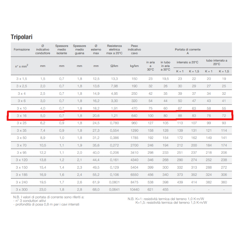BRAHMA CADRE CM32 TW 1.5S TS 10S ART Finterm. 30379515 CHAUDIÈRE