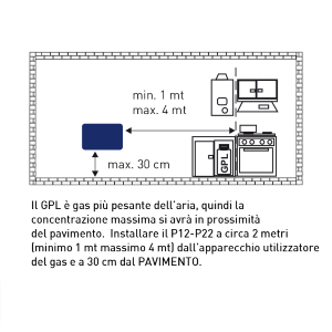 Détecteur de fuite de gaz GPL FANTINI COSMI P12 certifié avec contrôle par électrovanne