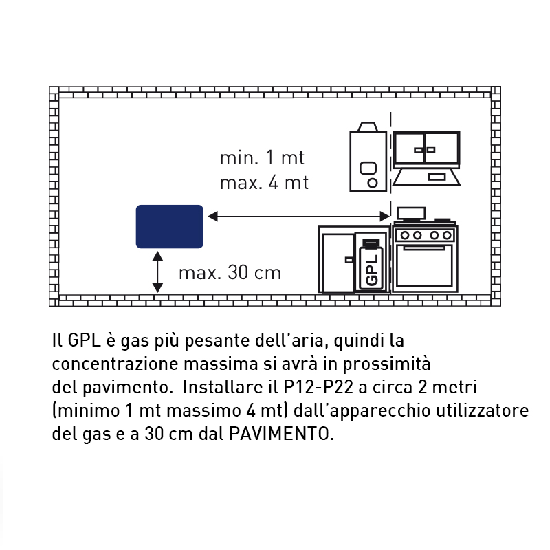Détecteur de fuite de gaz GPL FANTINI COSMI P12 certifié avec contrôle par électrovanne