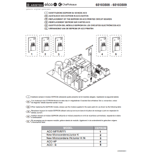 ARISTON 65103508 PLACA ELECTRÓNICA ACO-MCU PARA CALDERA