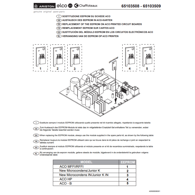 ARISTON 65103508 PLACA ELECTRÓNICA ACO-MCU PARA CALDERA
