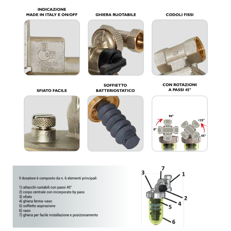 Dosatore Polifosfati EUROACQUE SLIM0001 1/2" FF con Bypass Protezione Caldaie e Impianti