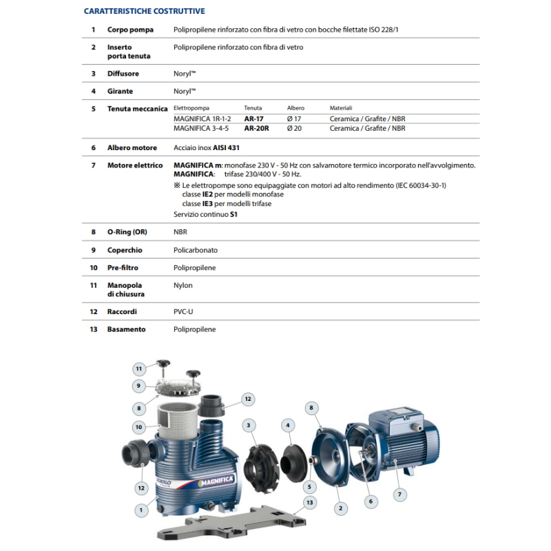 PEDROLLO 43MA011A1 POMPA PISCINA AUTOADESCANTE 0,75HP 230V MONOFASE 21M3/H PER PISCINE